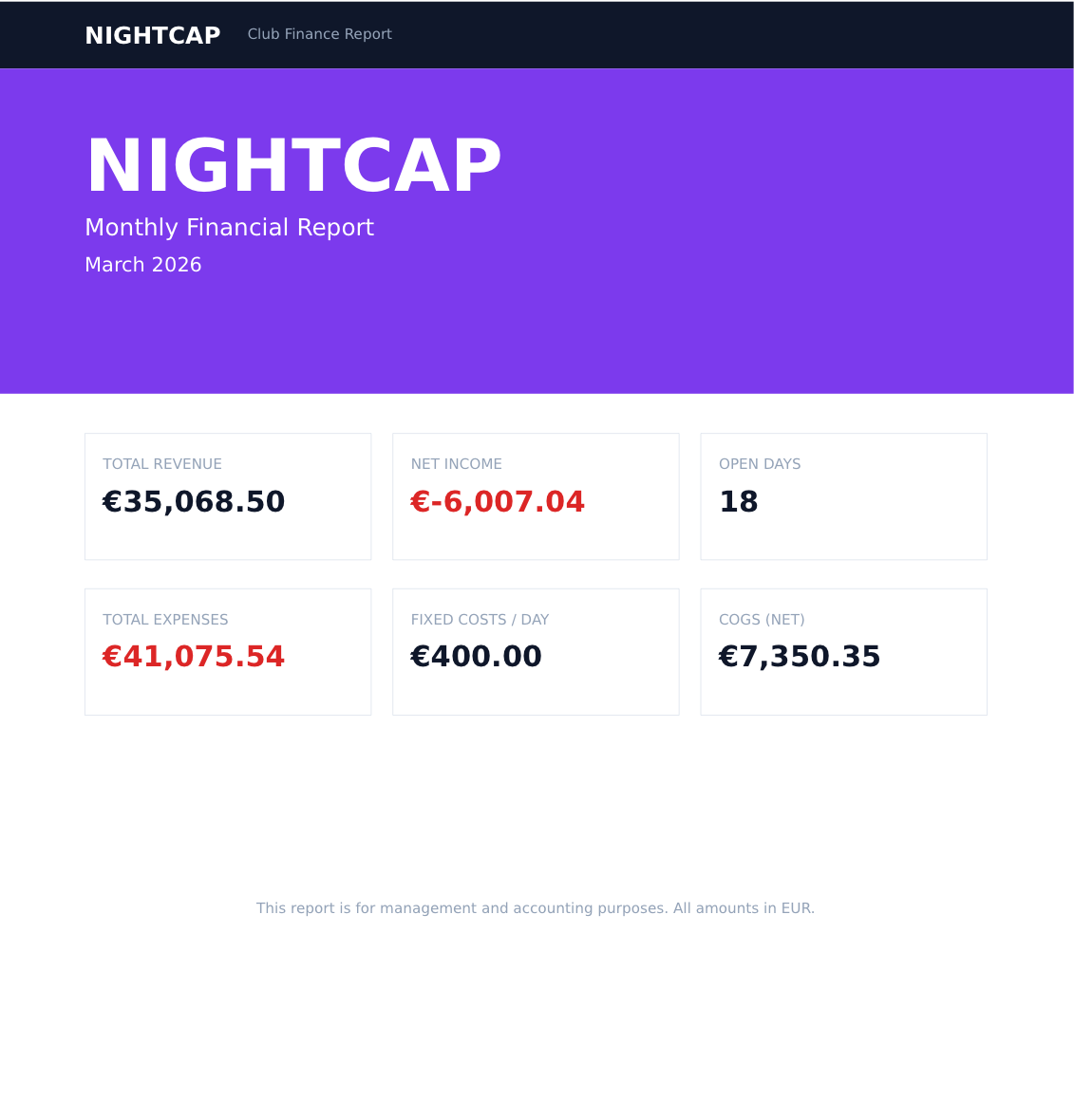 Nightcap monthly financial report PDF for March 2026