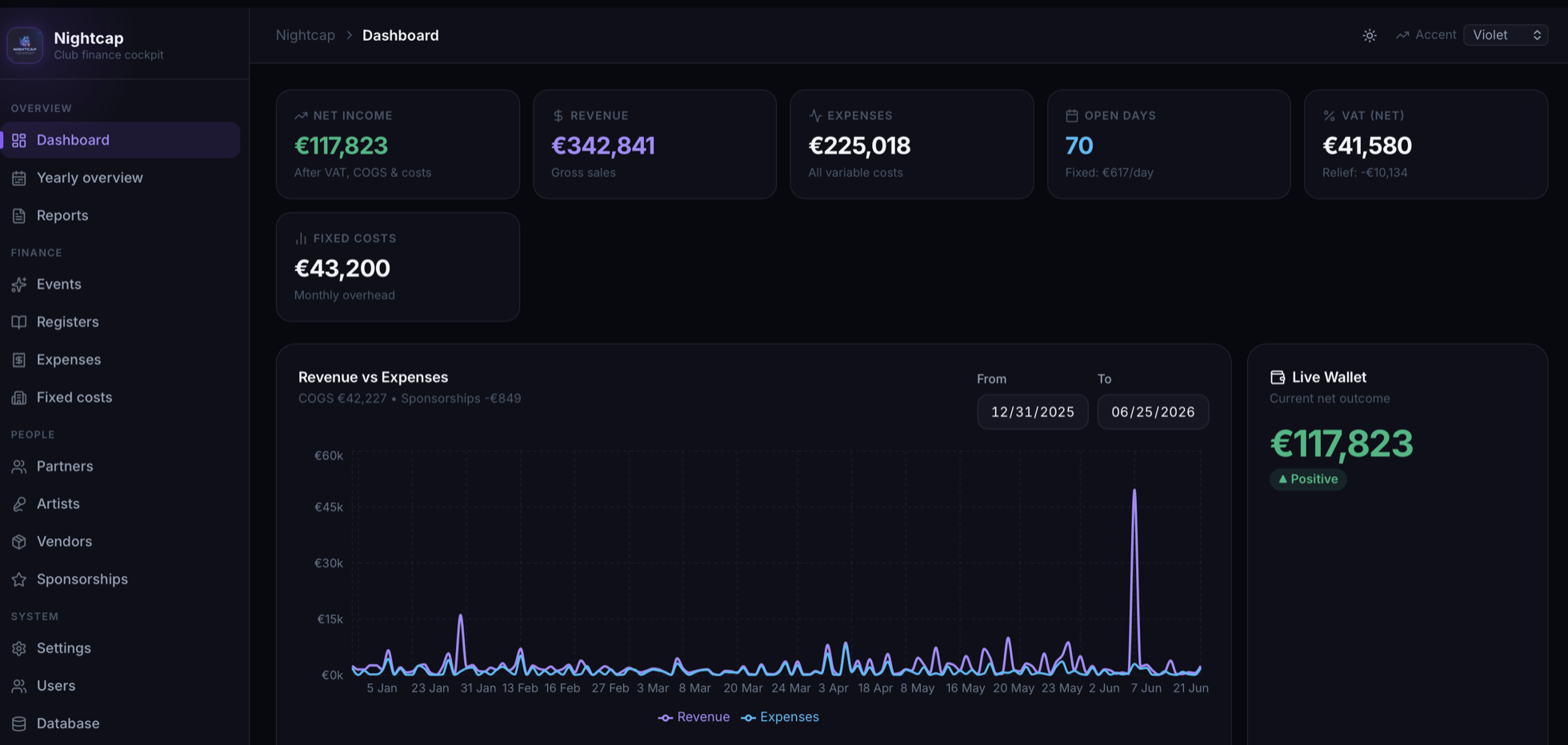 Nightcap dashboard showing net income, revenue, expenses and a revenue-vs-expenses chart
